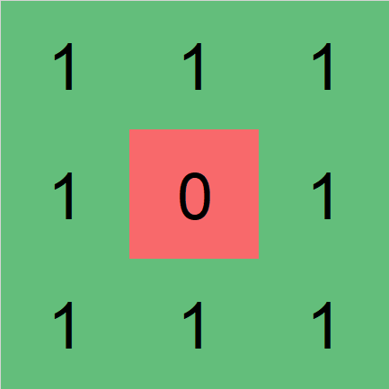 Convolutions and the Game of Life – Nicholas Rui